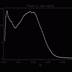 Fig. 19: Spectrum of real signal
