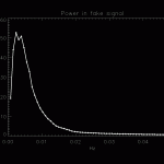 Fig. 20: Power spectrum of synthetic signal