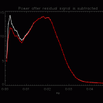Fig. 21: Power spectrum of real signal minus residual signal